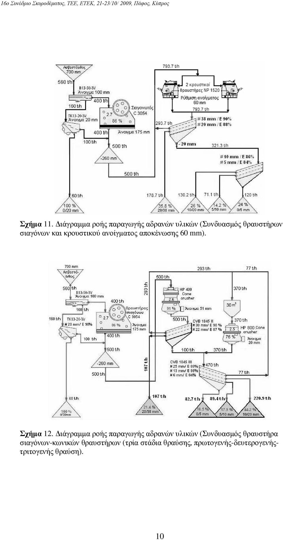 και κρουστικού ανοίγµατος αποκένωσης 60 mm). Σχήµα 12.