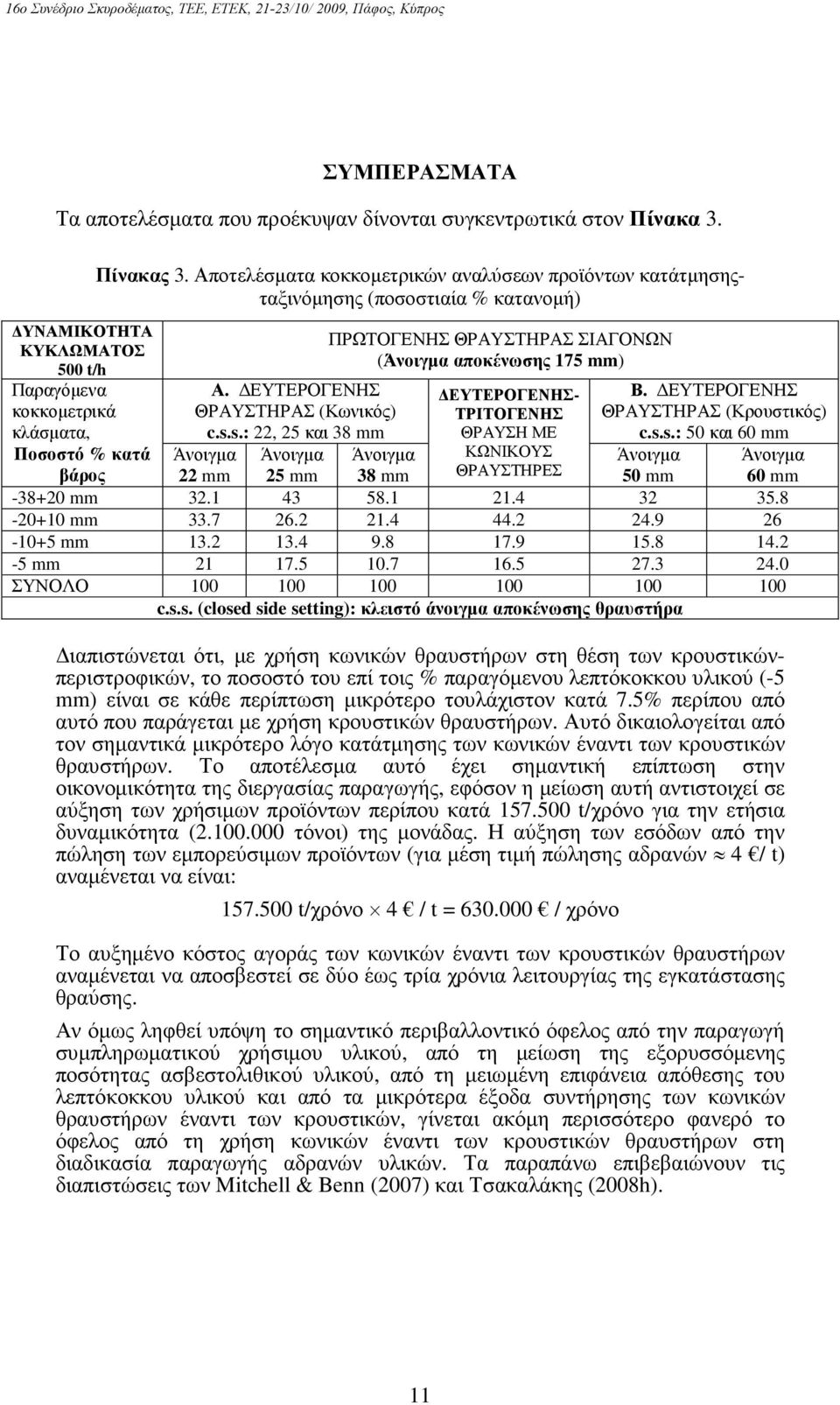 s.: 22, 25 και 38 mm Άνοιγµα Άνοιγµα Άνοιγµα ΠΡΩΤΟΓΕΝΗΣ ΘΡΑΥΣΤΗΡΑΣ ΣΙΑΓΟΝΩΝ (Άνοιγµα αποκένωσης 175 mm) ΕΥΤΕΡΟΓΕΝΗΣ- ΤΡΙΤΟΓΕΝΗΣ ΘΡΑΥΣΗ ΜΕ ΚΩΝΙΚΟΥΣ ΘΡΑΥΣΤΗΡΕΣ Β. ΕΥΤΕΡΟΓΕΝΗΣ ΘΡΑΥΣΤΗΡΑΣ (Κρουστικός) c.