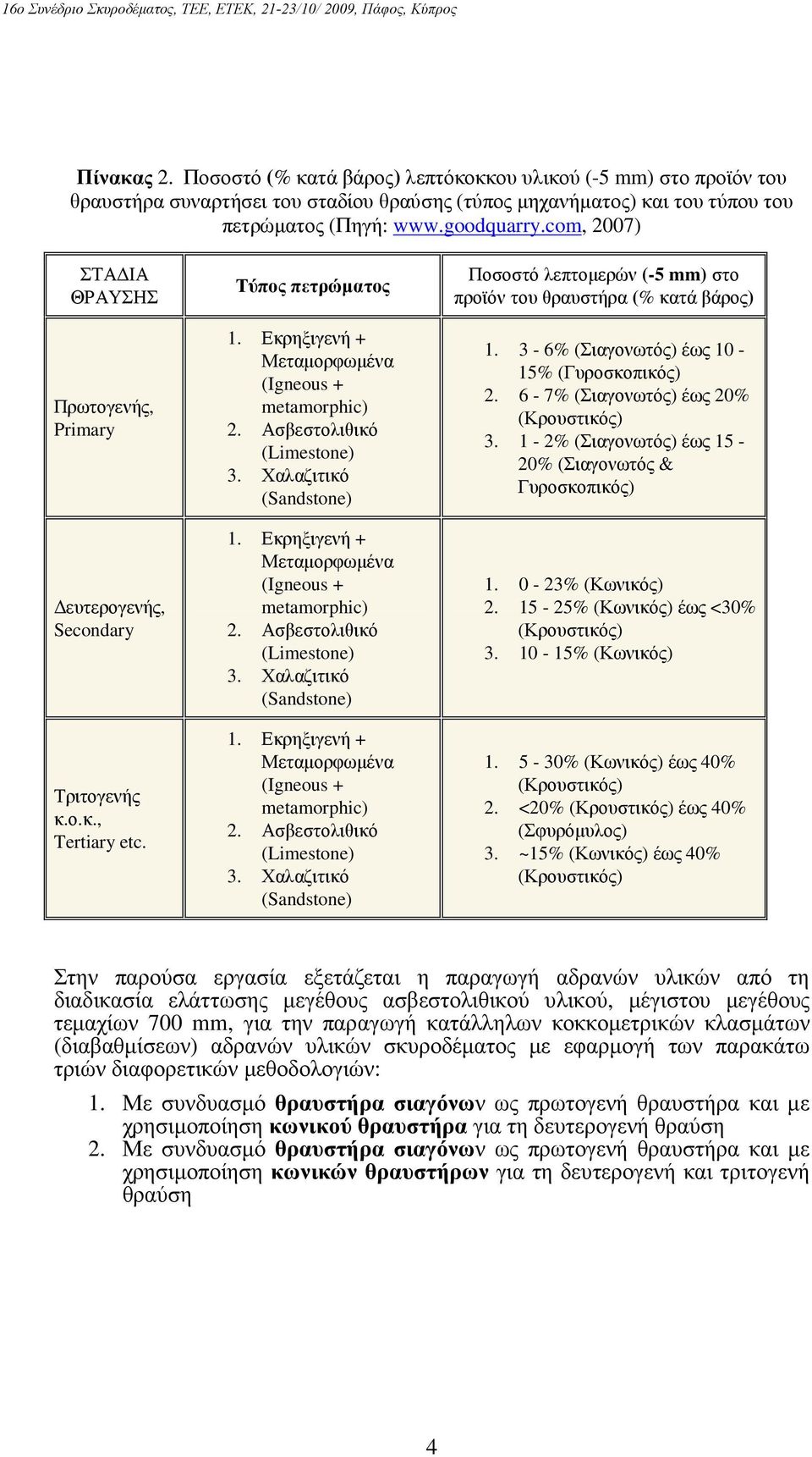 Ασβεστολιθικό (Limestone) 3. Χαλαζιτικό (Sandstone) 1. Εκρηξιγενή + Μεταµορφωµένα (Igneous + metamorphic) 2. Ασβεστολιθικό (Limestone) 3.