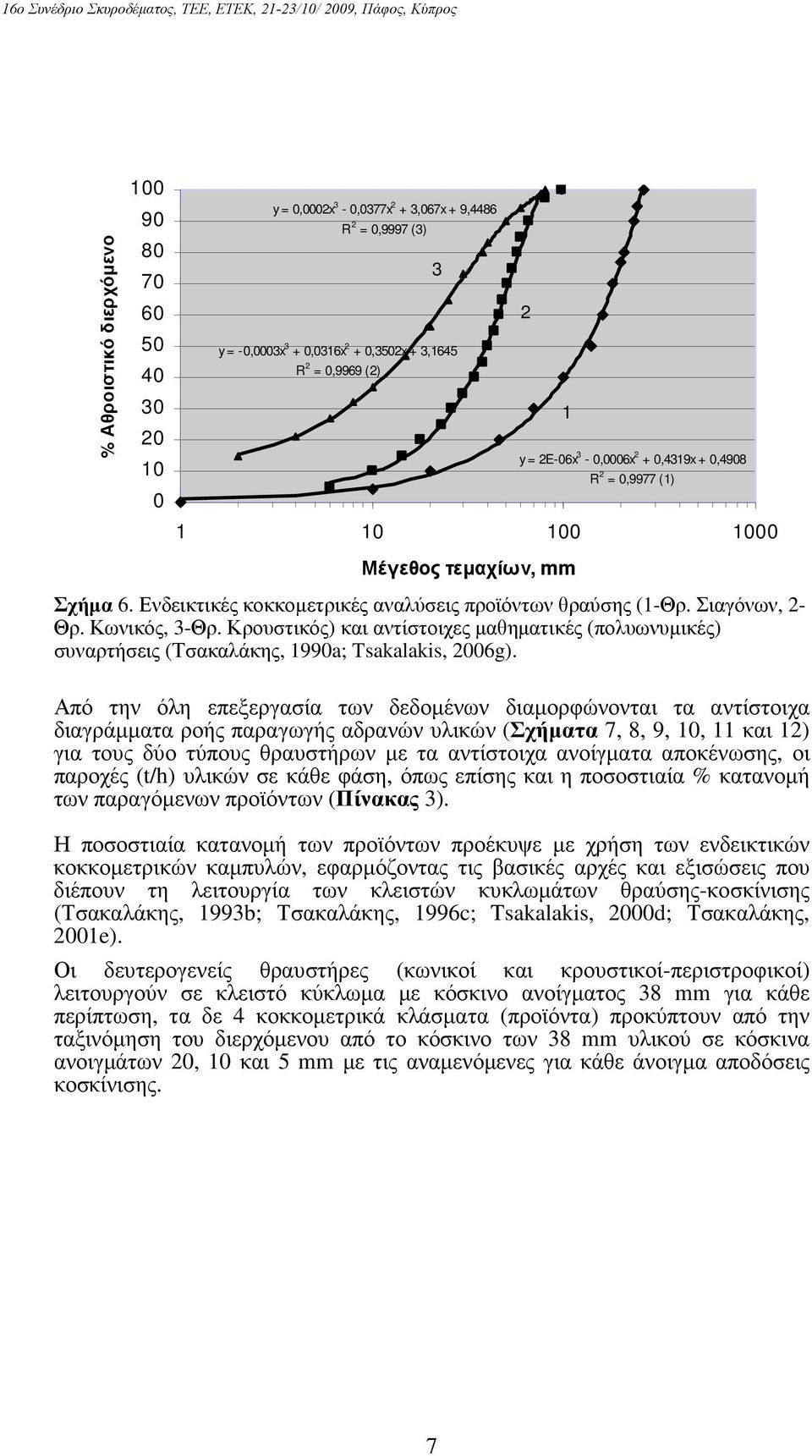 Κρουστικός) και αντίστοιχες µαθηµατικές (πολυωνυµικές) συναρτήσεις (Τσακαλάκης, 1990a; Tsakalakis, 2006g).