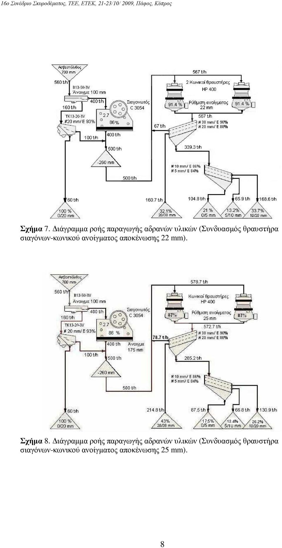 θραυστήρα σιαγόνων-κωνικού ανοίγµατος αποκένωσης 22 mm).