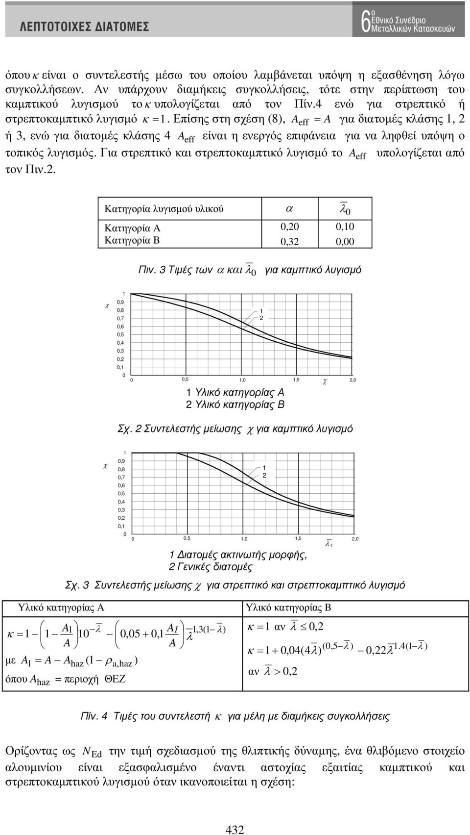 Επίσης στη σχέση (8), A eff = A για διατοµές κλάσης, 2 ή 3, ενώ για διατοµές κλάσης 4 A eff είναι η ενεργός επιφάνεια για να ληφθεί υπόψη ο τοπικός λυγισµός.