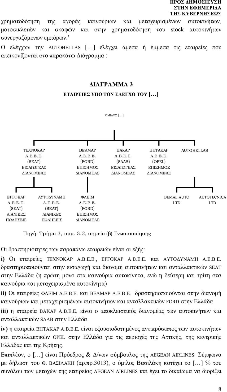 Ε.Β.Ε. (FORD) ΕΠΙΣΗΜΟΣ ΔΙΑΝΟΜΕΑΣ BΑΚΑΡ Α.Β.Ε.Ε. (SAAB) ΕΙΣΑΓΩΓΕΑΣ ΔΙΑΝΟΜΕΑΣ ΒΗΤΑΚΑΡ Α.Β.Ε.Ε. (OPEL) ΕΠΙΣΗΜΟΣ ΔΙΑΝΟΜΕΑΣ AUTOHELLAS ΕΡΓΟΚΑΡ Α.Β.Ε.Ε. (SEAT) ΛΙΑΝΙΚΕΣ ΠΩΛΗΣΕΙΣ ΑΥΤΟΔΥΝΑΜΗ Α.Ε.Β.Ε. (SEAT) ΛΙΑΝΙΚΕΣ ΠΩΛΗΣΕΙΣ ΦΛΕΙΜ Α.