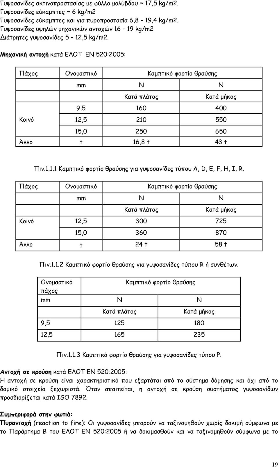 Μηχανική αντοχή κατά ΕΛΟΤ EN 520:2005: Πάχος Ονομαστικό Καμπτικό φορτίο θραύσης mm N N Κατά πλάτος Κατά μήκος 9,5 160 400 Κοινό 12,5 210 550 15,0 250 650 Άλλο t 16,8 t 43 t Πιν.1.1.1 Καμπτικό φορτίο θραύσης για γυψοσανίδες τύπου A, D, E, F, H, I, R.