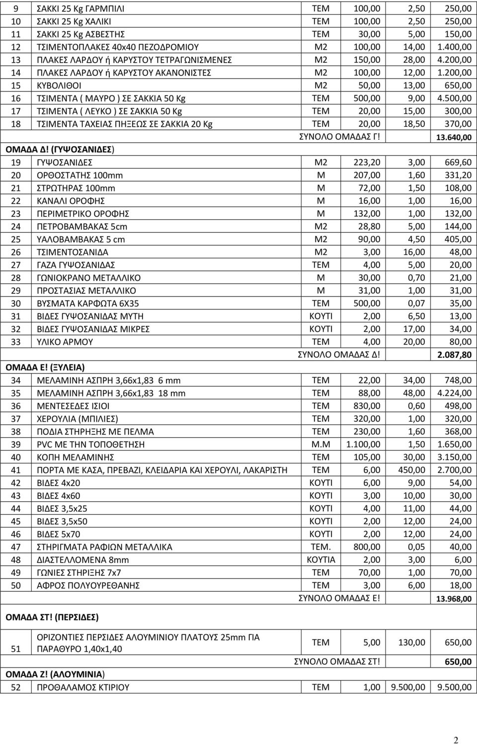 200,00 15 ΚΥΒΟΛΙΘΟΙ Μ2 50,00 13,00 650,00 16 ΤΣΙΜΕΝΤΑ ( ΜΑΥΡΟ ) ΣΕ ΣΑΚΚΙΑ 50 Kg ΤΕΜ 500,00 9,00 4.