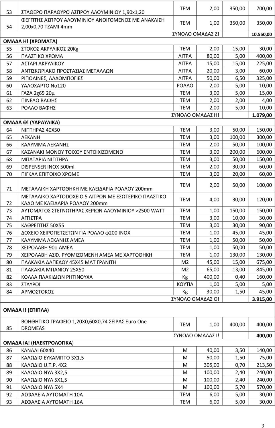 (ΧΡΩΜΑΤΑ) 55 ΣΤΟΚΟΣ ΑΚΡΥΛΙΚΟΣ 20Kg TEM 2,00 15,00 30,00 56 ΠΛΑΣΤΙΚΟ ΧΡΩΜΑ ΛΙΤΡΑ 80,00 5,00 400,00 57 ΑΣΤΑΡΙ ΑΚΡΥΛΙΚΟΥ ΛΙΤΡΑ 15,00 15,00 225,00 58 ΑΝΤΙΣΚΩΡΙΑΚΟ ΠΡΟΣΤΑΣΙΑΣ ΜΕΤΑΛΛΩΝ ΛΙΤΡΑ 20,00 3,00