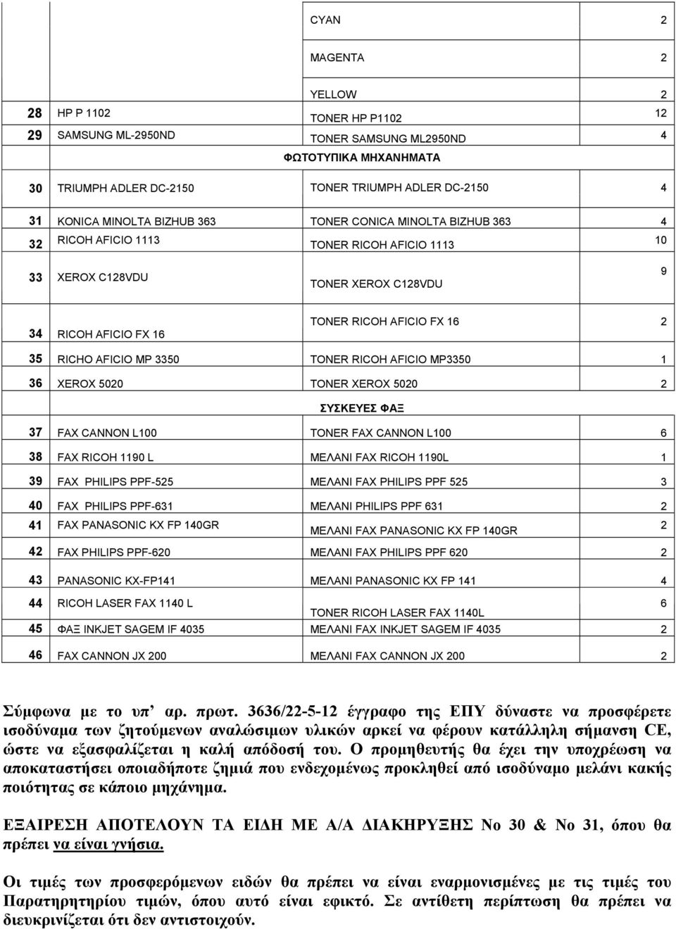3350 TONER RICOH AFICIO MP3350 1 36 XEROX 5020 TONER XEROX 5020 2 ΣΥΣΚΕΥΕΣ ΦΑΞ 37 FAX CANNON L100 TONER FAX CANNON L100 6 38 FAX RICOH 1190 L ΜΕΛΑΝΙ FAX RICOH 1190L 1 39 FAX PHILIPS PPF-525 ΜΕΛΑΝΙ