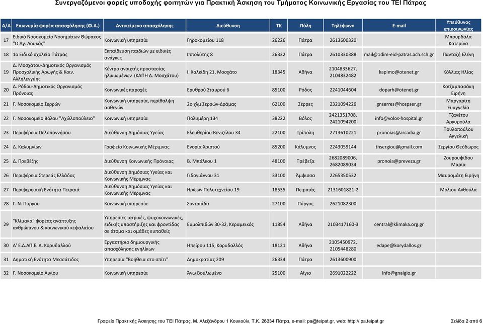 Ξοςχάτου) Ξπουρδάλα Ματερίνα Ιππολφτθσ 8 26332 Σάτρα 2610330388 mail@1dim-eid-patras.ach.sch.gr Σανταηι Ελζνθ Ι. Χαλκίδθ 21, Ξοςχάτο 18345 Ακινα 2104833627, 2104832482 kapimo@otenet.