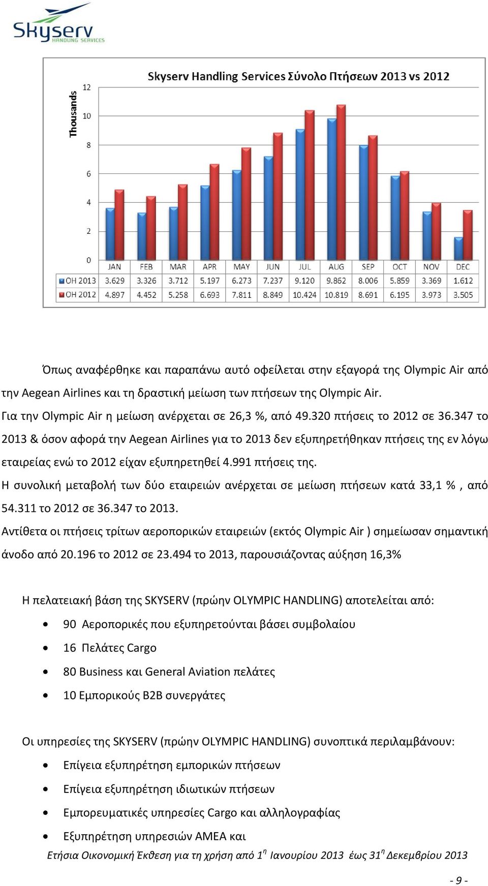 347 το 2013 & όσον αφορά την Aegean Airlines για το 2013 δεν εξυπηρετήθηκαν πτήσεις της εν λόγω εταιρείας ενώ το 2012 είχαν εξυπηρετηθεί 4.991 πτήσεις της.