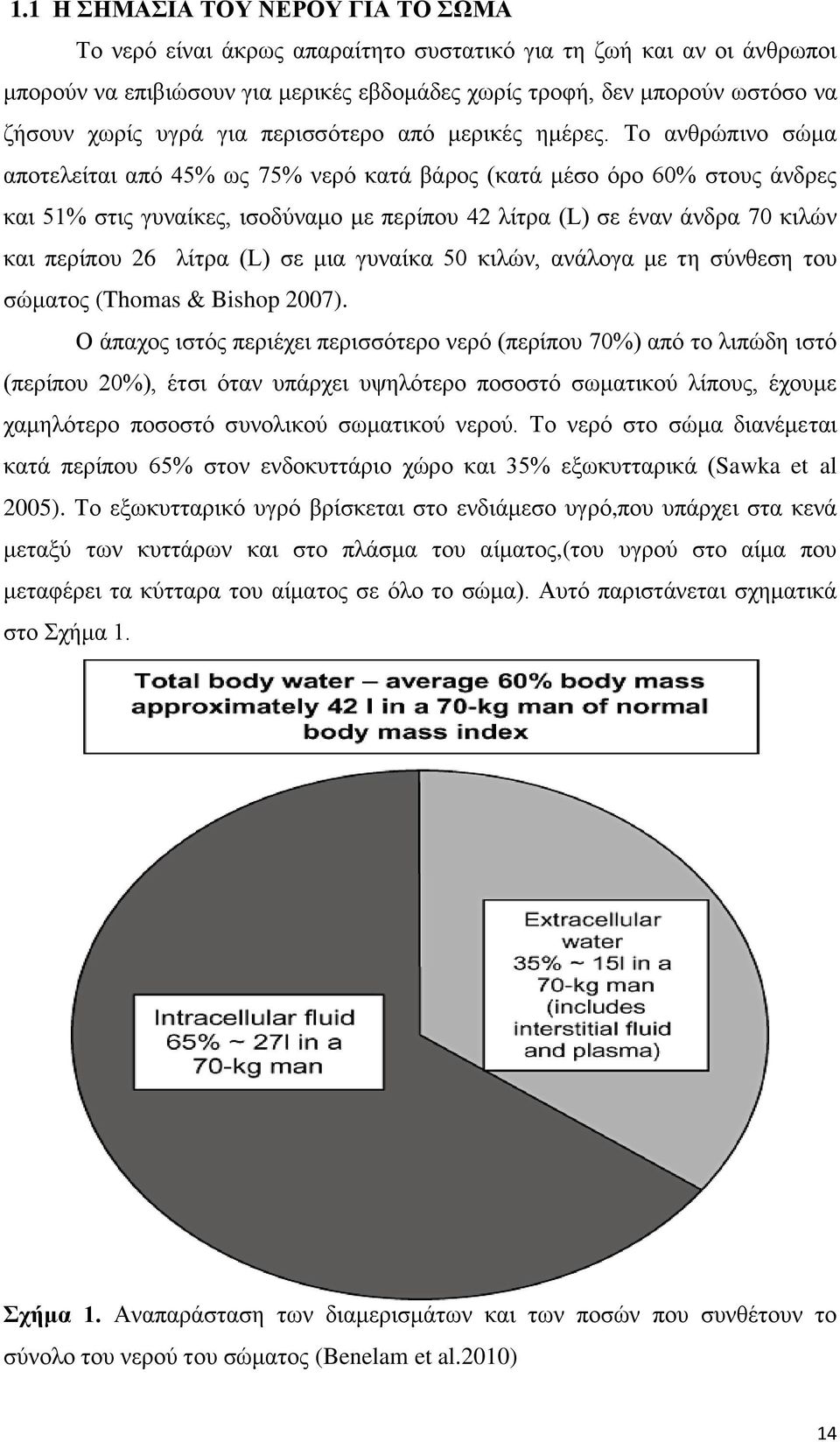 Το ανθρώπινο σώμα αποτελείται από 45% ως 75% νερό κατά βάρος (κατά μέσο όρο 60% στους άνδρες και 51% στις γυναίκες, ισοδύναμο με περίπου 42 λίτρα (L) σε έναν άνδρα 70 κιλών και περίπου 26 λίτρα (L)