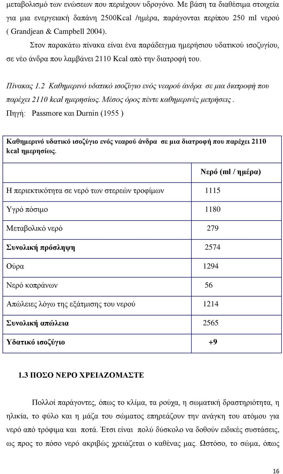 2 Καθημερινό υδατικό ισοζύγιο ενός νεαρού άνδρα σε μια διατροφή που παρέχει 2110 kcal ημερησίως. Μέσος όρος πέντε καθημερινές μετρήσεις.