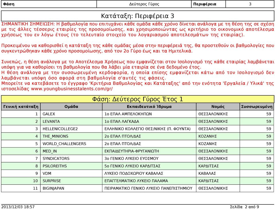 Προκειμένου να καθορισθεί η κατάταξη της κάθε ομάδας μέσα στην περιφέρειά της, θα προστεθούν οι βαθμολογίες που συγκεντρώθηκαν κάθε χρόνο προσομοίωσης, από τον 2ο Γύρο έως και τα Ημιτελικά.