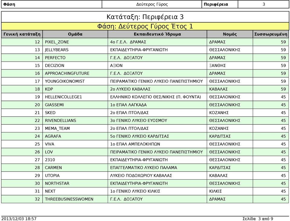 KDP 2ο ΛΥΚΕΙΟ 19 HELLENICOLLEGE1 ΕΛΛΗΝΙΚΟ ΚΟΛΛΕΓΙΟ ΘΕΣ/ΝΙΚΗΣ (Π.