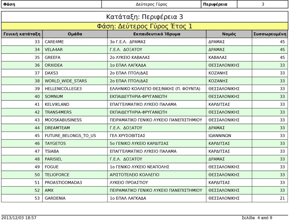 ΦΟΥΝΤΑ) 40 SOMNUM 41 KELVIKLAND 42 TRANS4MERS 43 MOOSKABUSINESS ΠΕΙΡΑΜΑΤΙΚΟ ΓΕΝΙΚΟ ΛΥΚΕΙΟ ΠΑΝΕΠΙΣΤΗΜΙΟΥ 44 DREAMTEAM