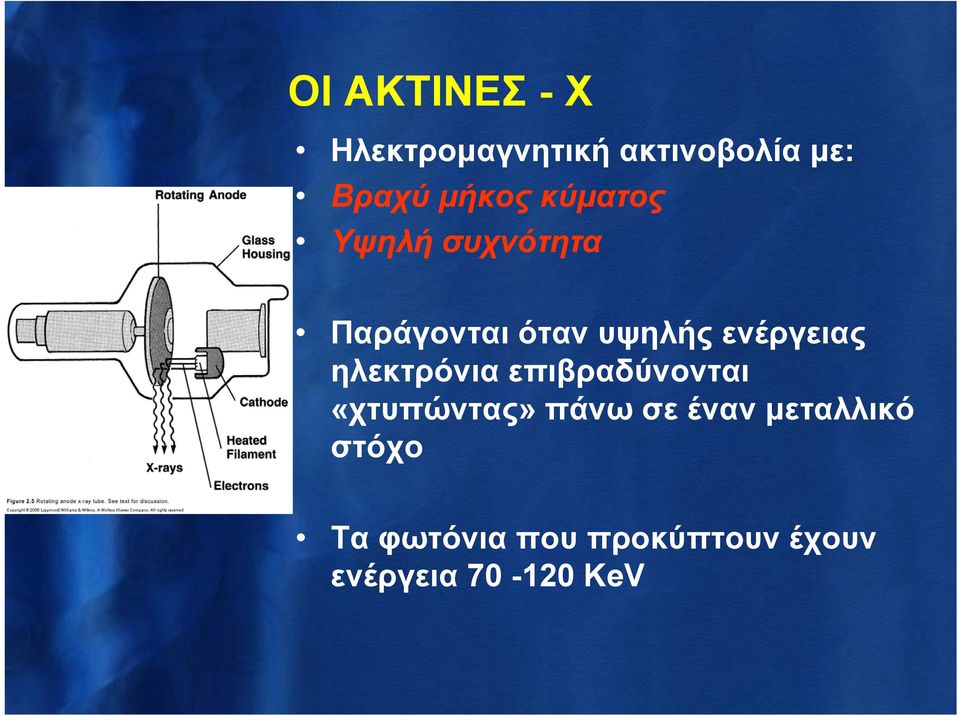 ενέργειας ηλεκτρόνια επιβραδύνονται «χτυπώντας» πάνω σε