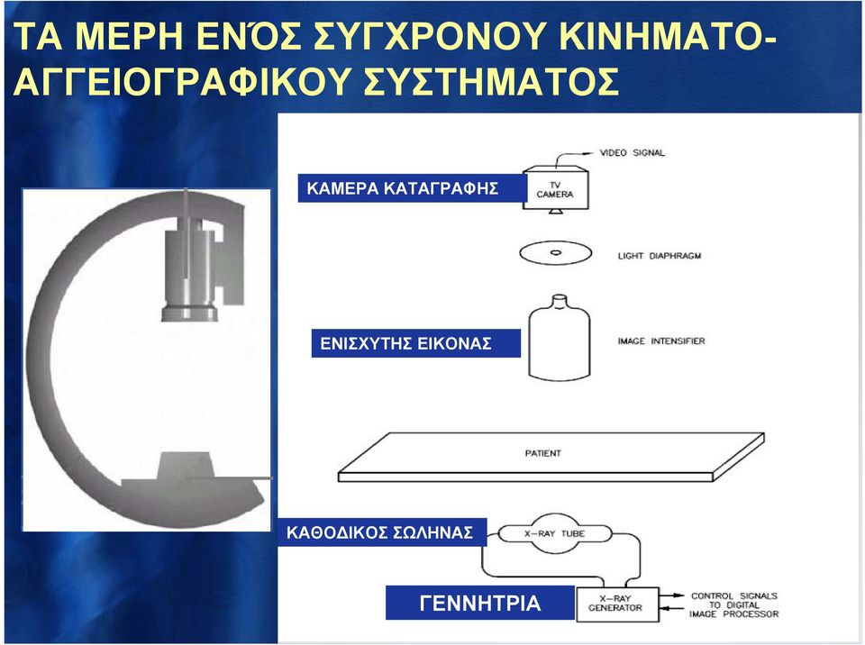 ΣΥΣΤΗΜΑΤΟΣ ΚΑΜΕΡΑ ΚΑΤΑΓΡΑΦΗΣ