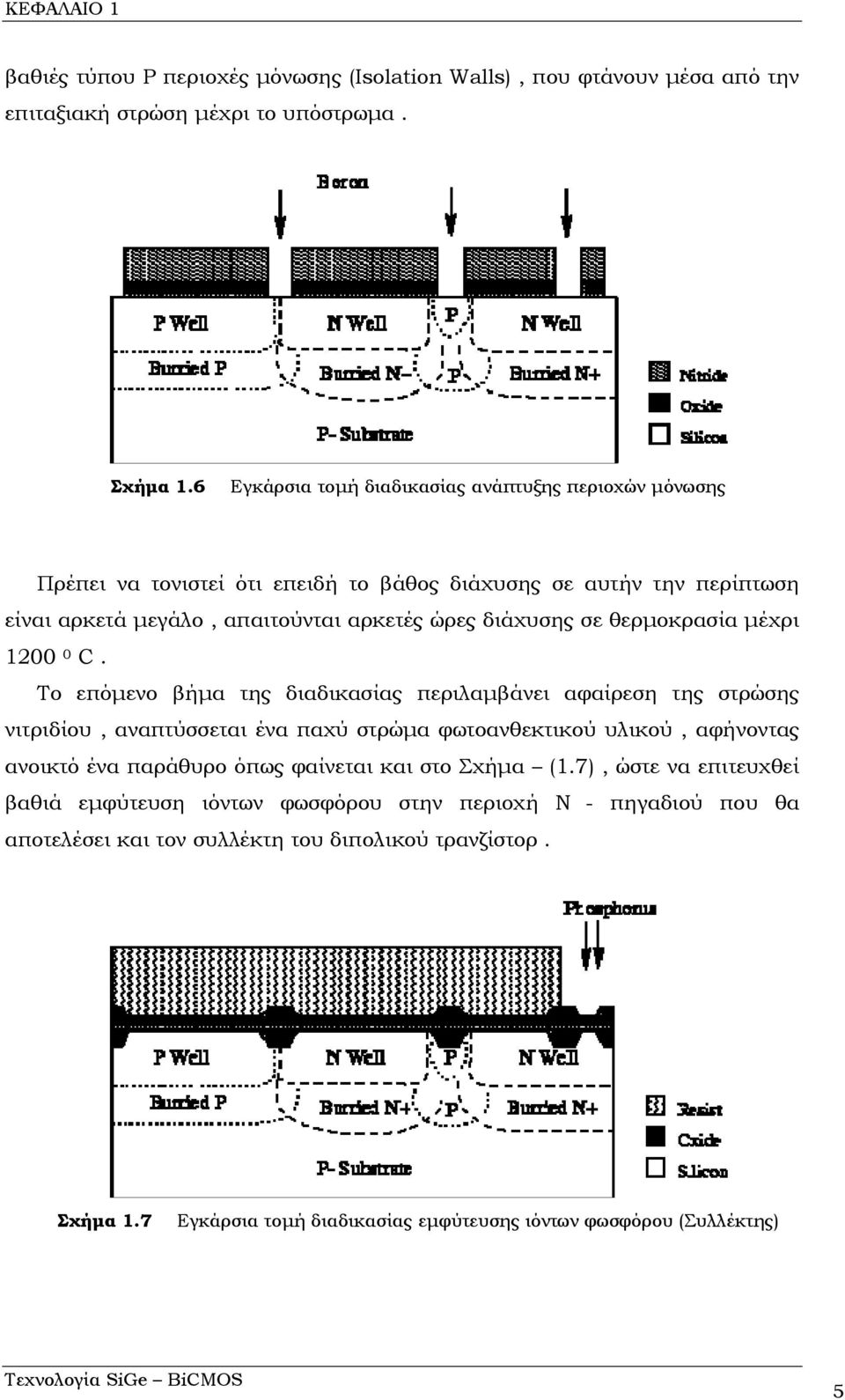 θερμοκρασία μέχρι 1200 0 C.