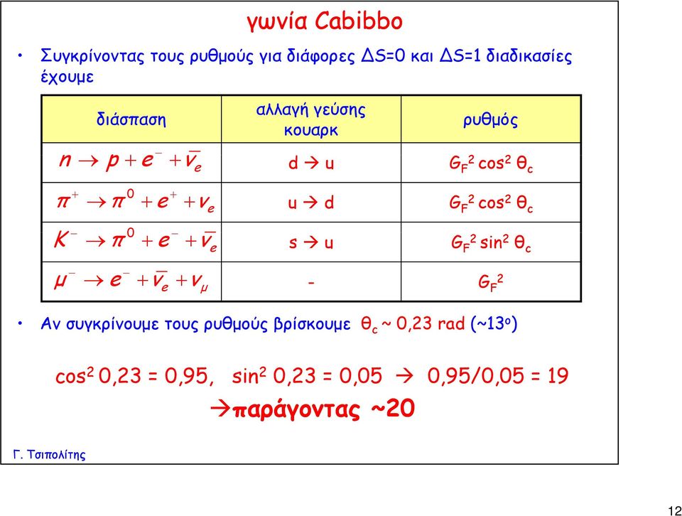 θ c 0 K + + s u G F sin K π e ν e sin θ c μ e + ν + ν e μ - G F Αν συγκρίνουμε τους ρυθμούς