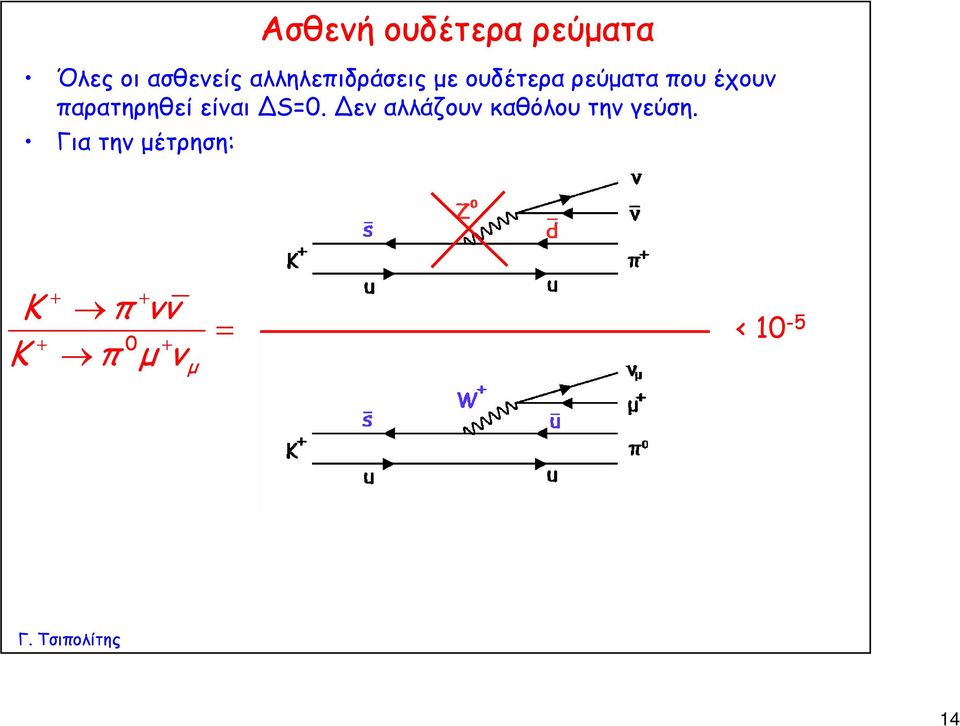 παρατηρηθεί είναι S=0.