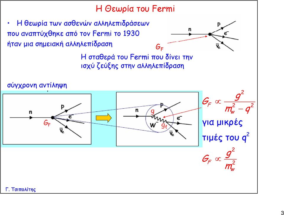 αλληλεπίδραση G F Η σταθερά του Fermi που δίνει την ισχύ ζεύξης