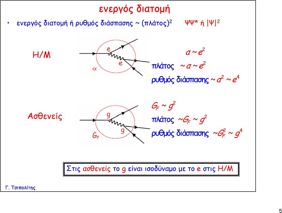 διάσπασης ~ α ~ e Ασθενείς G ~ g F πλάτος ~ G ~ g F ρυθμός