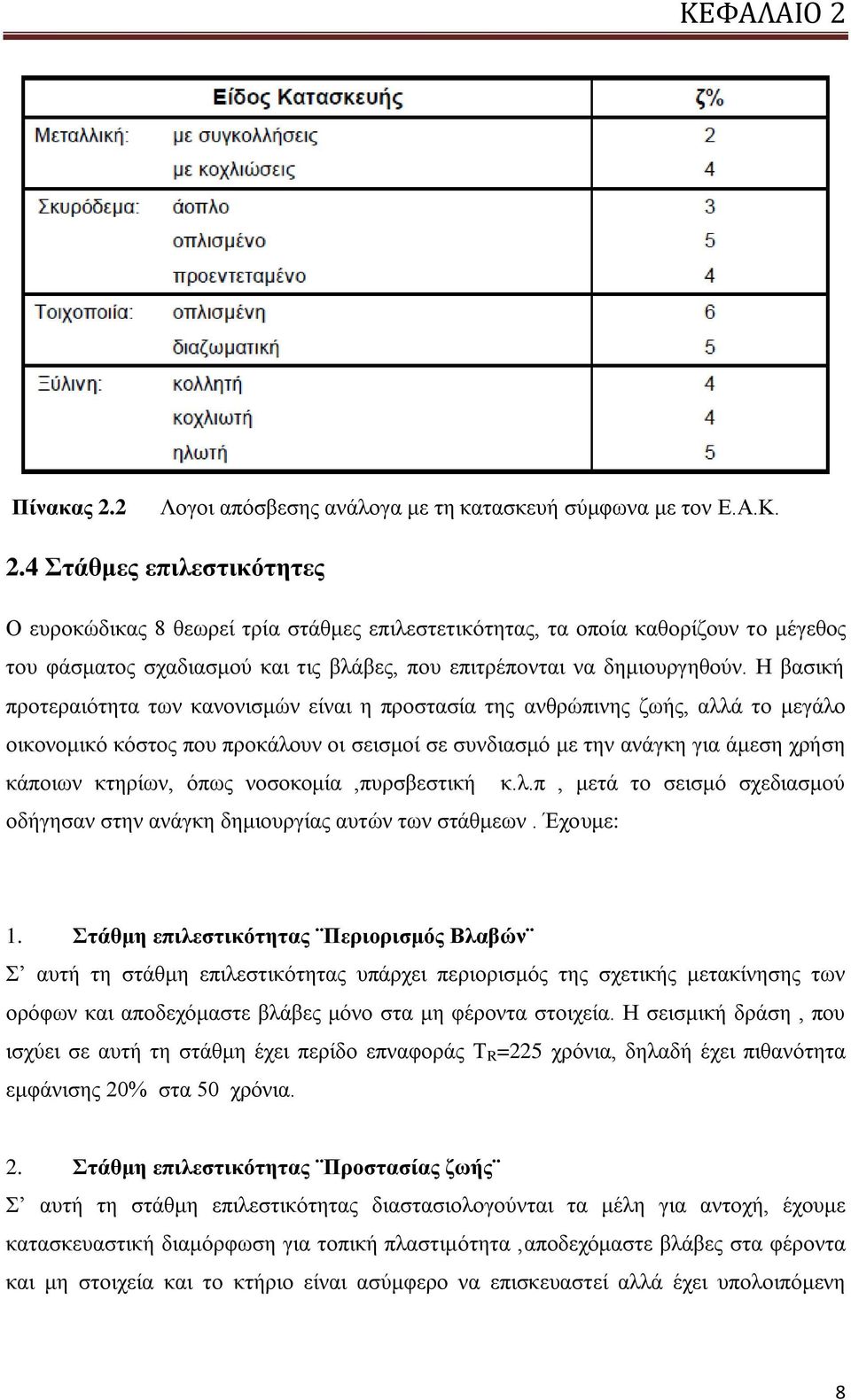 νοσοκομία,πυρσβεστική κ.λ.π, μετά το σεισμό σχεδιασμού οδήγησαν στην ανάγκη δημιουργίας αυτών των στάθμεων. Έχουμε:.