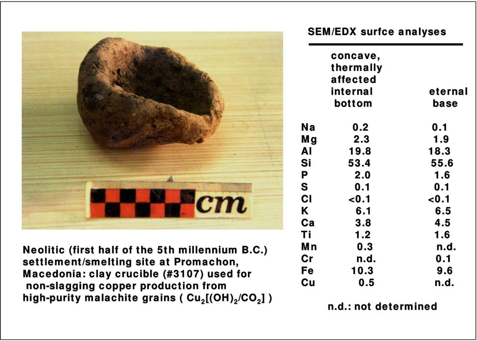 ) settlement/smelting site at Promachon, Macedonia: clay crucible (#3107) used for non-slagging copper production from