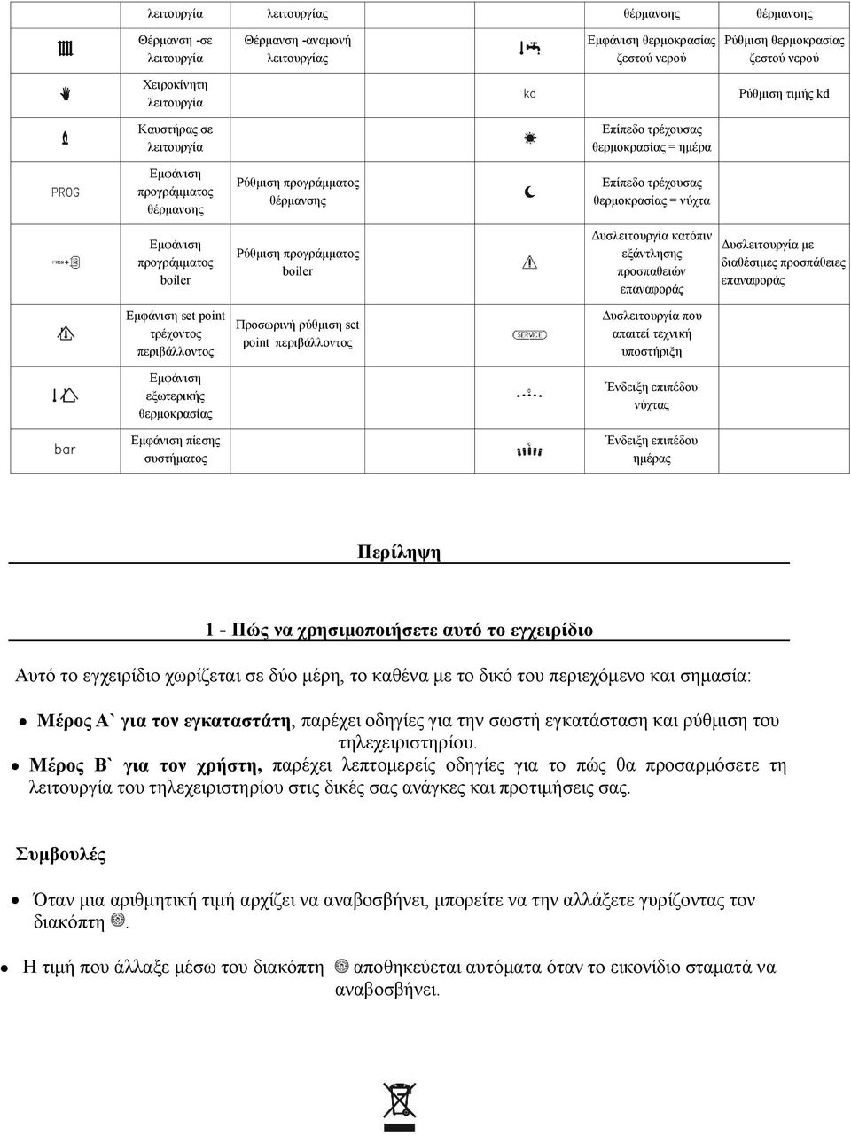 boiler Εμφάνιση set point τρέχοντος περιβάλλοντος Εμφάνιση εξωτερικής θερμοκρασίας Εμφάνιση πίεσης συστήματος Ρύθμιση προγράμματος boiler Προσωρινή ρύθμιση set point περιβάλλοντος Δυσλειτουργία