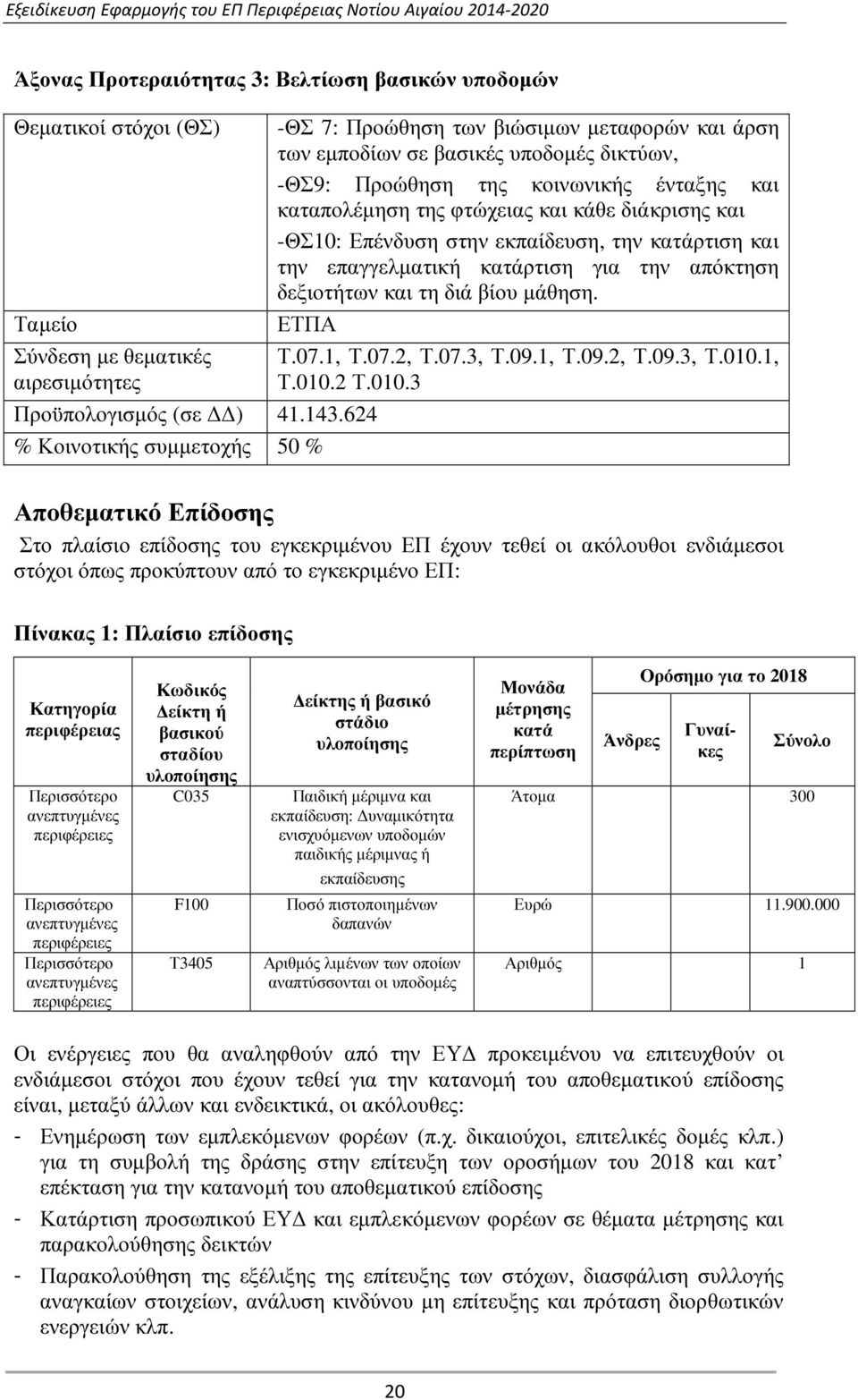 διάκρισης και -ΘΣ10: Επένδυση στην εκπαίδευση, την κατάρτιση και την επαγγελµατική κατάρτιση για την απόκτηση δεξιοτήτων και τη διά βίου µάθηση. ΕΤΠΑ Τ.07.1, Τ.07.2, Τ.07.3, Τ.09.1, Τ.09.2, Τ.09.3, Τ.010.