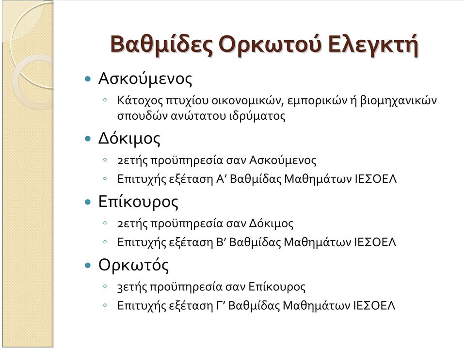 Βαθμίδας Μαθημάτων ΙΕΣΟΕΛ Επίκουρος 2ετής προϋπηρεσία σαν Δόκιμος Επιτυχής εξέταση Β