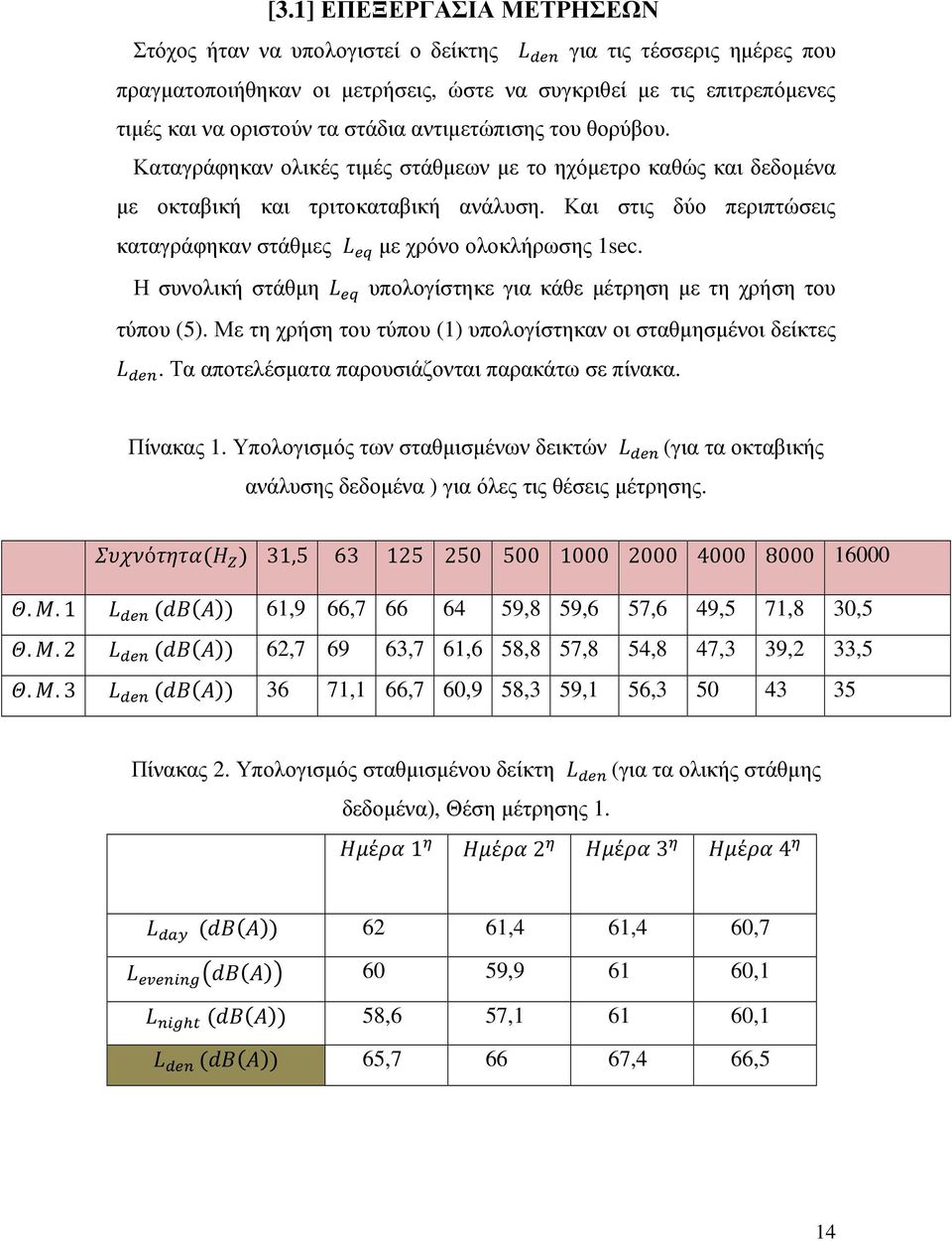 Και στις δύο περιπτώσεις καταγράφηκαν στάθµες - µε χρόνο ολοκλήρωσης 1sec. Η συνολική στάθµη - υπολογίστηκε για κάθε µέτρηση µε τη χρήση του τύπου (5).