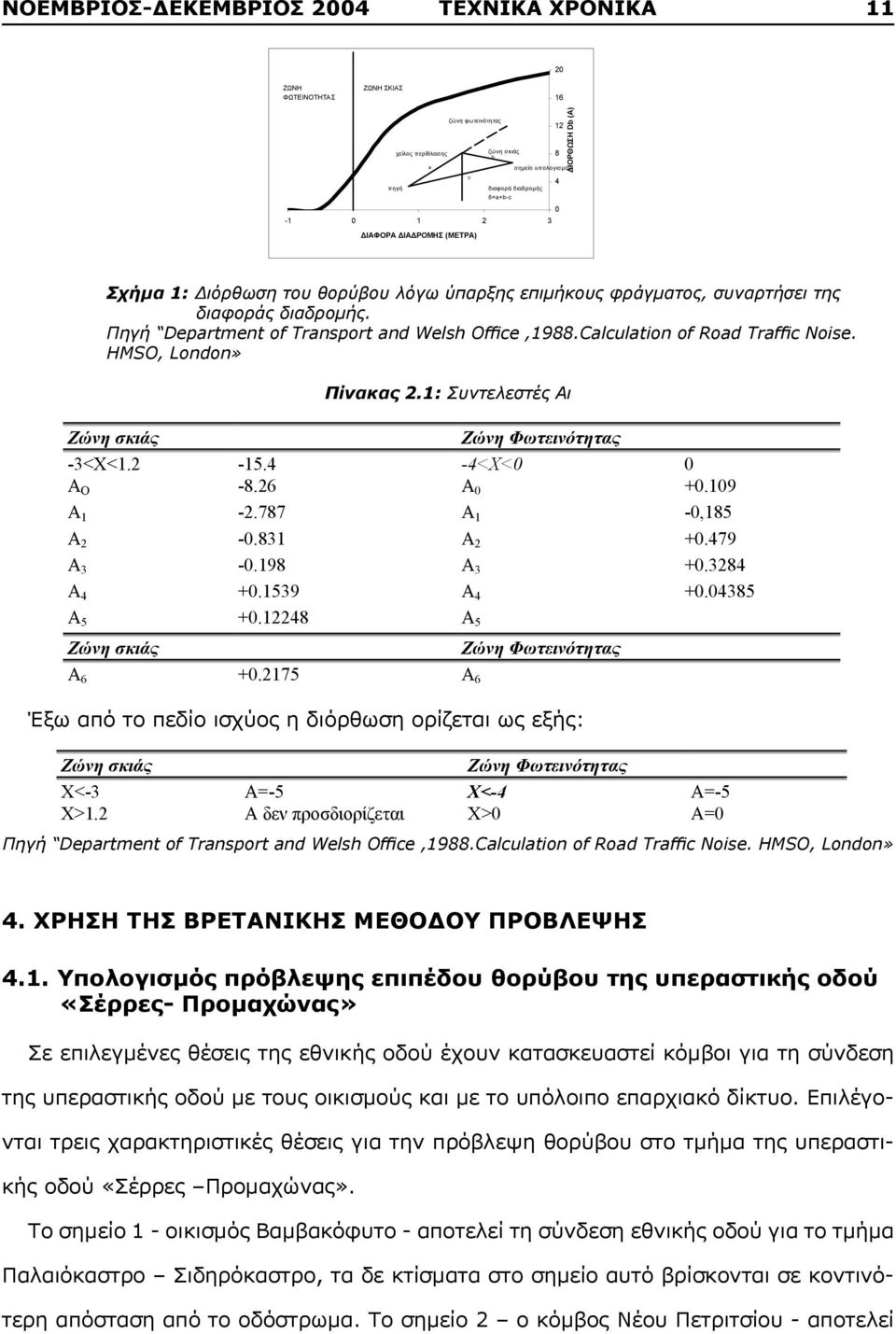 479 3-0.198 3 +0.3284 4 +0.1539 4 +0.04385 5 +0.12248 5 6 +0.2175 6 Έξω από το πεδίο ισχύος η διόρθωση ορίζεται ως εξής: <-3 =-5 <-4 =-5 >1.2 >0 =0 Πηγή Department of Transport and Welsh Office,1988.