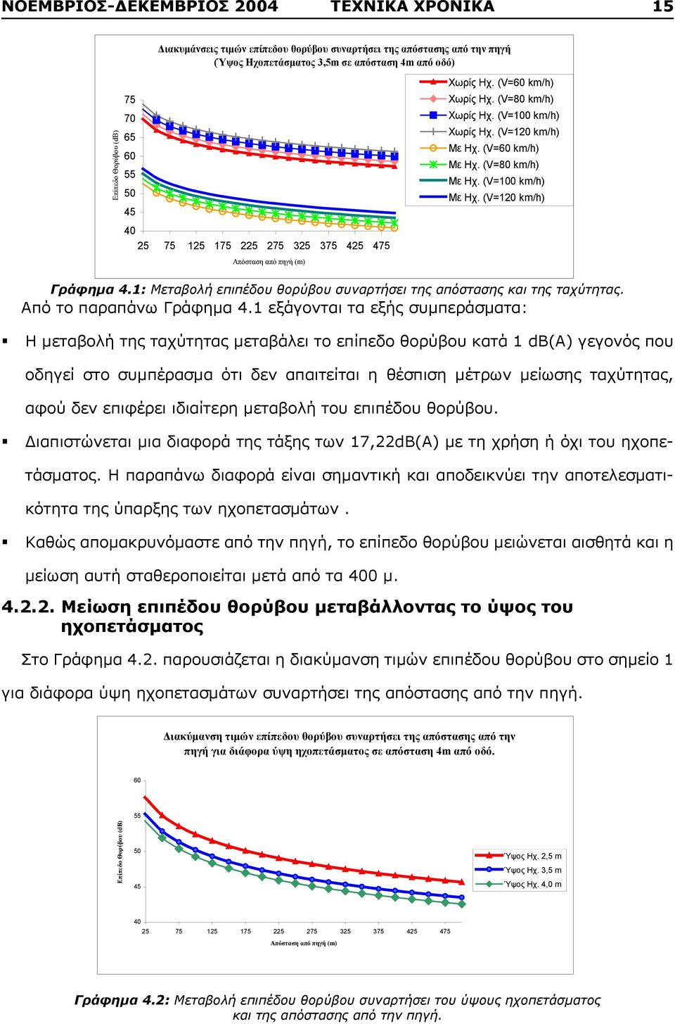 1 εξάγονται τα εξής συμπεράσματα: Η μεταβολή της ταχύτητας μεταβάλει το επίπεδο θορύβου κατά 1 db(a) γεγονός που οδηγεί στο συμπέρασμα ότι δεν απαιτείται η θέσπιση μέτρων μείωσης ταχύτητας, αφού δεν