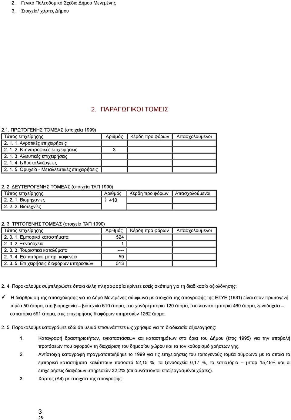 2. 1. Βιομηχανίες 2. 2. 2. Βιοτεχνίες 410 2. 3. ΤΡΙΤΟΓΕΝΗΣ ΤΟΜΕΑΣ (στοιχεία ΤΑΠ 1990) Τύπος επιχείρηςης Αριθμός Κέρδη προ φόρων Απασχολούμενοι 2. 3. 1. Εμπορικά καταστήματα 524 2. 3. 2. Ξενοδοχεία 1 2.