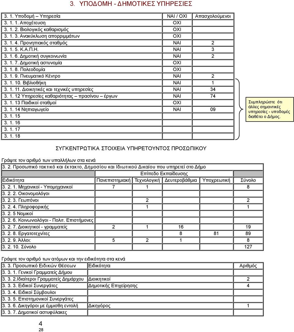 Βιβλιοθήκη ΝΑΙ 1 3. 1. 11. Διοικητικές και τεχνικές υπηρεσίες ΝΑΙ 34 3. 1. 12 Υπηρεσίες καθαριότητας πρασίνου έργων ΝΑΙ 74 3. 1. 13 Παιδικοί σταθμοί ΟΙ 3. 1. 14 Νηπιαγωγείο ΝΑΙ 09 3. 1. 15 3. 1. 16 3.