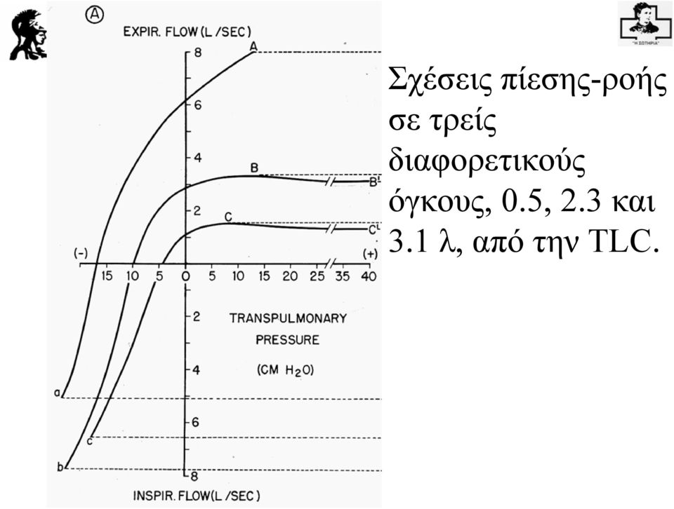 διαφορετικούς