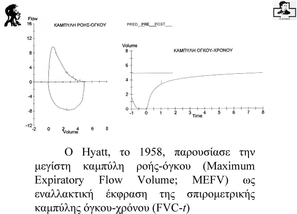 Flow Volume; MEFV) ως εναλλακτική έκφραση