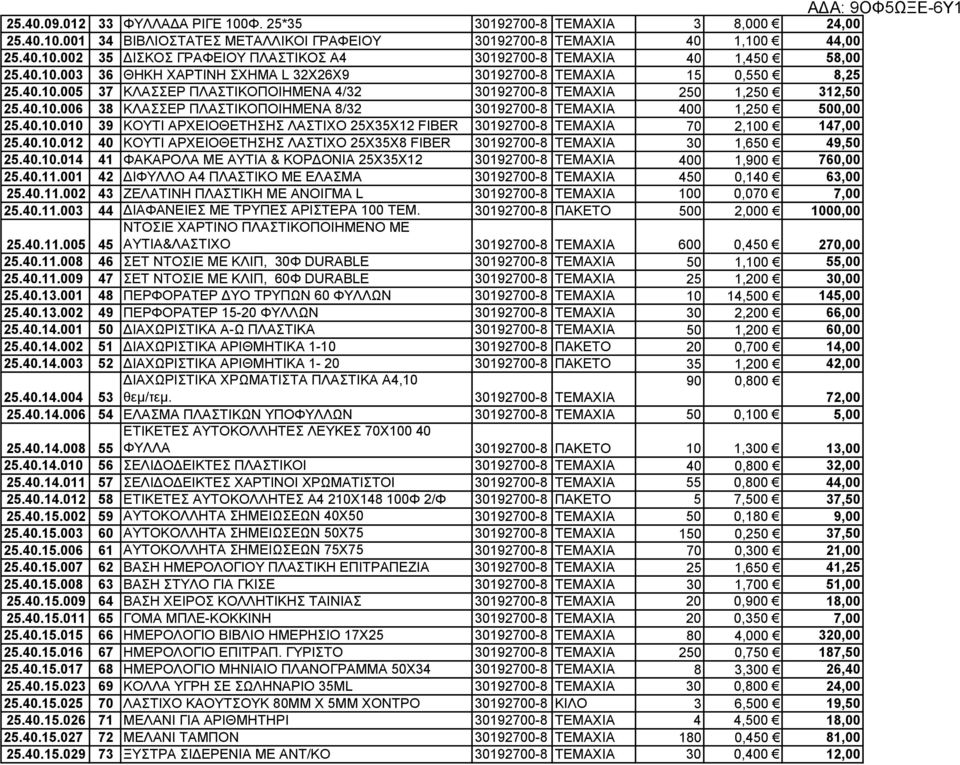 40.10.010 39 ΚΟΥΤΙ ΑΡΧΕΙΟΘΕΤΗΣΗΣ ΛΑΣΤΙΧΟ 25Χ35Χ12 FIBER 30192700-8 ΤΕΜΑΧΙΑ 70 2,100 147,00 25.40.10.012 40 ΚΟΥΤΙ ΑΡΧΕΙΟΘΕΤΗΣΗΣ ΛΑΣΤΙΧΟ 25Χ35Χ8 FIBER 30192700-8 ΤΕΜΑΧΙΑ 30 1,650 49,50 25.40.10.014 41 ΦΑΚΑΡΟΛΑ ΜΕ ΑΥΤΙΑ & ΚΟΡΔΟΝΙΑ 25Χ35Χ12 30192700-8 ΤΕΜΑΧΙΑ 400 1,900 760,00 25.