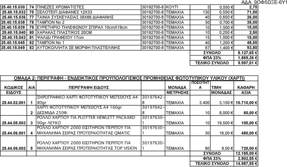 40.15.043 81 ΨΑΛΙΔΙ ΓΡΑΦΕΙΟΥ 17cm 30192700-8 ΤΕΜΑΧΙΑ 15 1,000 15,00 25.40.15.045 82 ΤΑΜΠΟΝ Νο 1 30192700-8 ΤΕΜΑΧΙΑ 40 1,200 48,00 25.40.15.049 83 ΑΥΤΟΚΟΛΛΗΤΑ ΣΕ ΜΟΡΦΗ ΠΛΑΣΤΕΛΙΝΗΣ 30192700-8 ΤΕΜΑΧΙΑ 67 1,400 93,80 ΣΥΝΟΛΟ ΦΠΑ 23% ΤΕΛΙΚΟ ΣΥΝΟΛΟ 8.