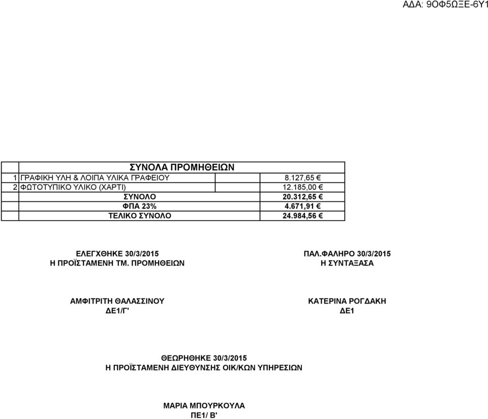 984,56 ΕΛΕΓΧΘΗΚΕ 30/3/2015 Η ΠΡΟΪΣΤΑΜΕΝΗ ΤΜ. ΠΡΟΜΗΘΕΙΩΝ ΠΑΛ.