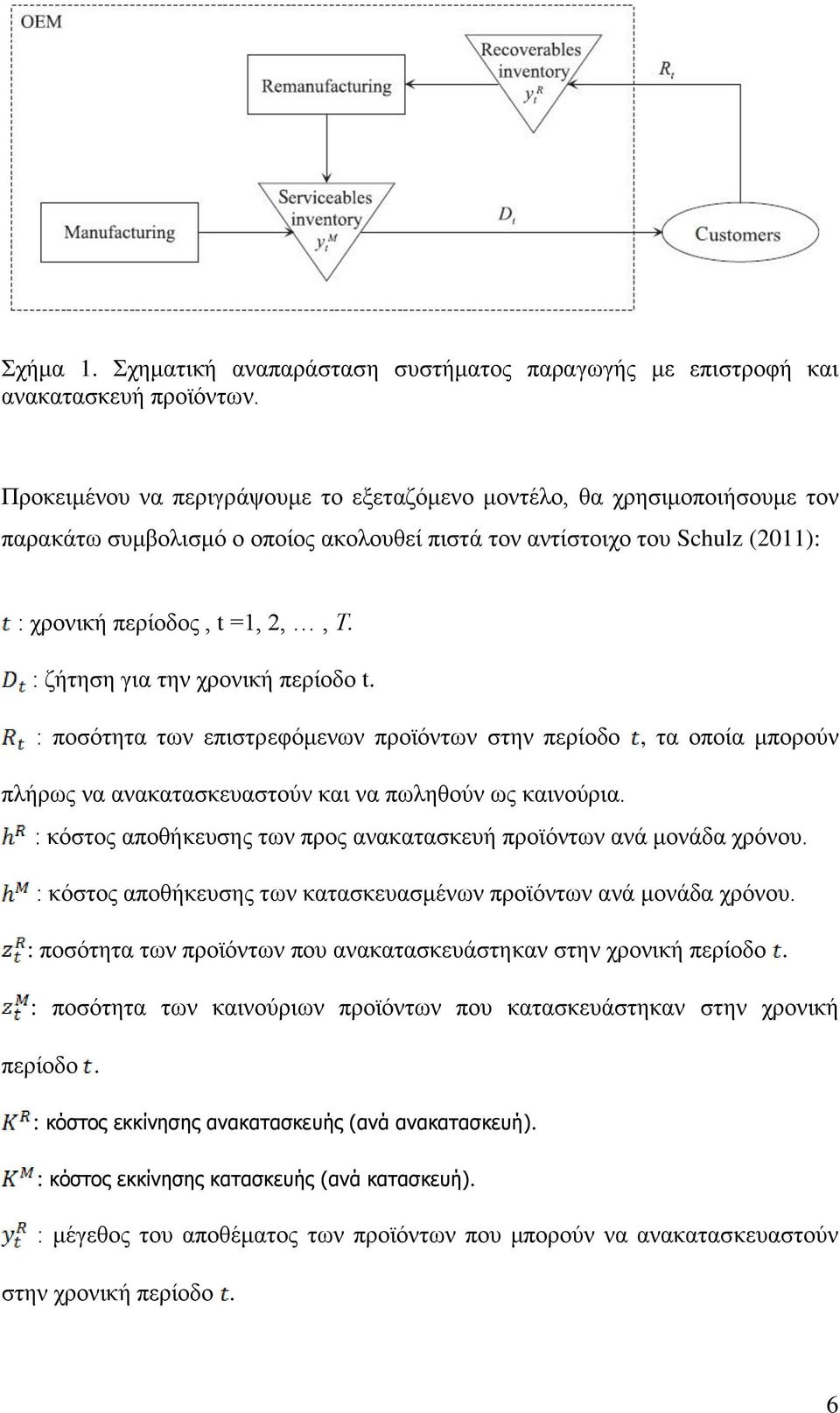 : ζήτηση για την χρονική περίοδο t. : ποσότητα των επιστρεφόμενων προϊόντων στην περίοδο, τα οποία μπορούν πλήρως να ανακατασκευαστούν και να πωληθούν ως καινούρια.