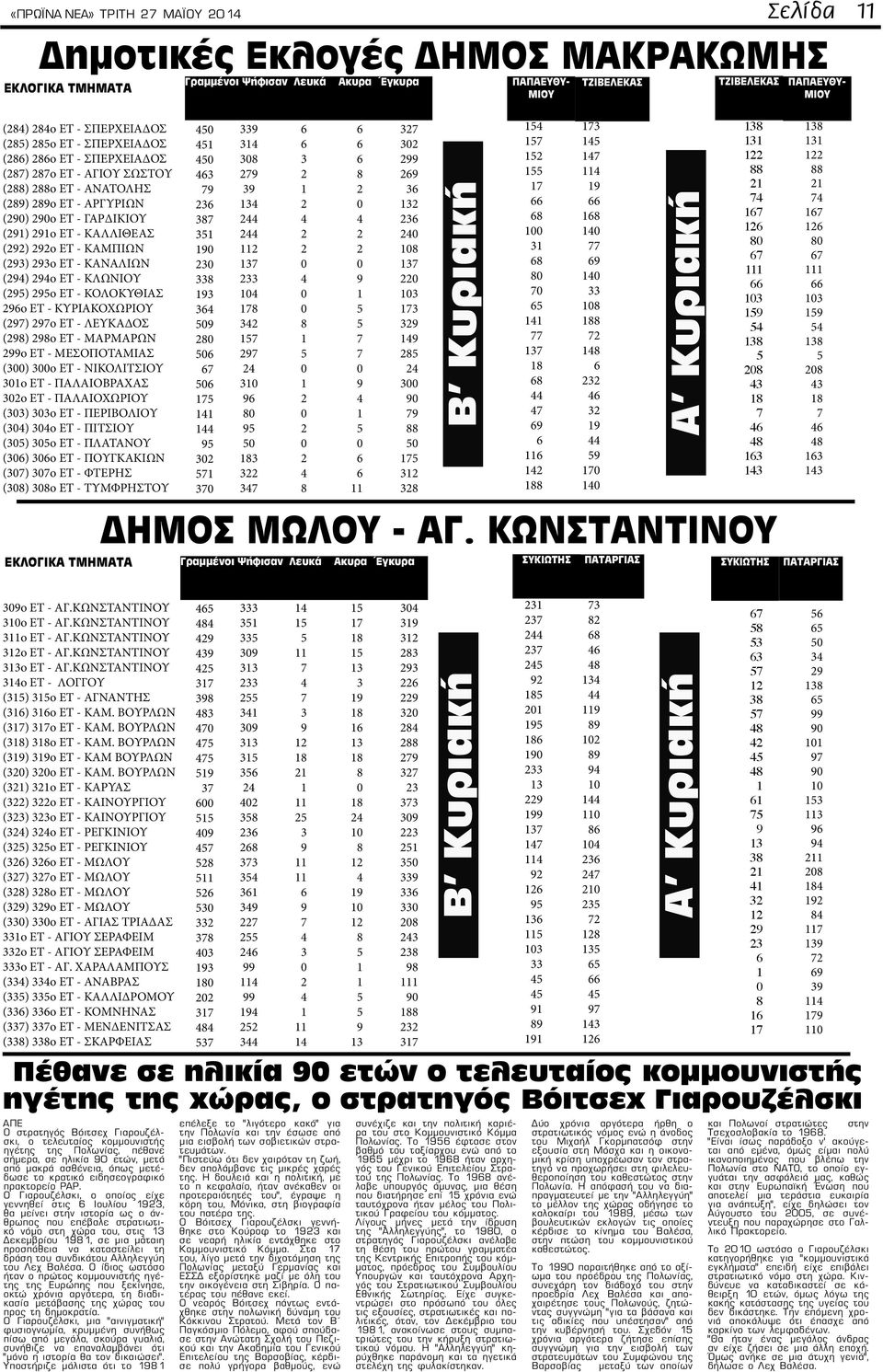 ΝΙΚΟΛΙΤΣΙΟΥ ο ET - ΠΑΛΑΙΟΒΡΑΧΑΣ ο ET - ΠΑΛΑΙΟΧΩΡΙΟΥ () ο ET - ΠΕΡΙΒΟΛΙΟΥ () ο ET - ΠΙΤΣΙΟΥ () ο ET - ΠΛΑΤΑΝΟΥ () ο ET - ΠΟΥΓΚΑΚΙΩΝ () ο ET - ΦΤΕΡΗΣ () ο ET - ΤΥΜΦΡΗΣΤΟΥ ο ET - ΑΓ.