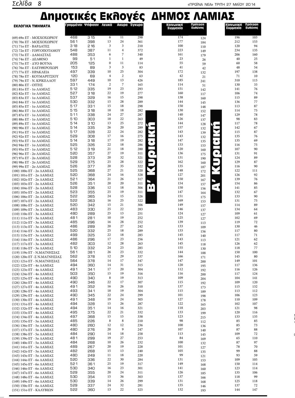 ΚΡΙΚΕΛΛΟΥ () ο ET - ΟΙΤΗΣ () ο ET - ο ΛΑΜΙΑΣ () ο ET - ο ΛΑΜΙΑΣ () ο ET - ο ΛΑΜΙΑΣ () ο ET - ο ΛΑΜΙΑΣ () ο ET - ο ΛΑΜΙΑΣ () ο ET - ο ΛΑΜΙΑΣ () ο ET - ο ΛΑΜΙΑΣ () ο ET - ο ΛΑΜΙΑΣ () ο ET - ο ΛΑΜΙΑΣ ()