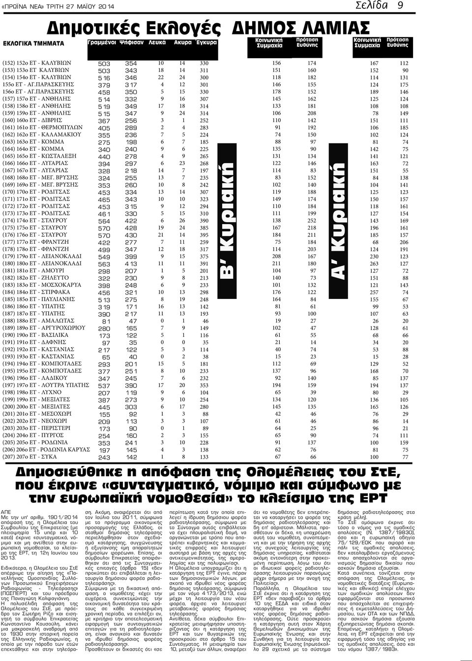 ΠΑΡΑΣΚΕΥΗΣ () ο ET - ΑΝΘΗΛΗΣ () ο ET - ΑΝΘΗΛΗΣ () ο ET - ΑΝΘΗΛΗΣ () ο ET - ΔΙΒΡΗΣ () ο ET - ΘΕΡΜΟΠΥΛΩΝ () ο ET - ΚΑΛΑΜΑΚΙΟΥ () ο ET - ΚΟΜΜΑ () ο ET - ΚΟΜΜΑ () ο ET - ΚΩΣΤΑΛΕΞΗ () ο ET - ΛΥΓΑΡΙΑΣ () ο