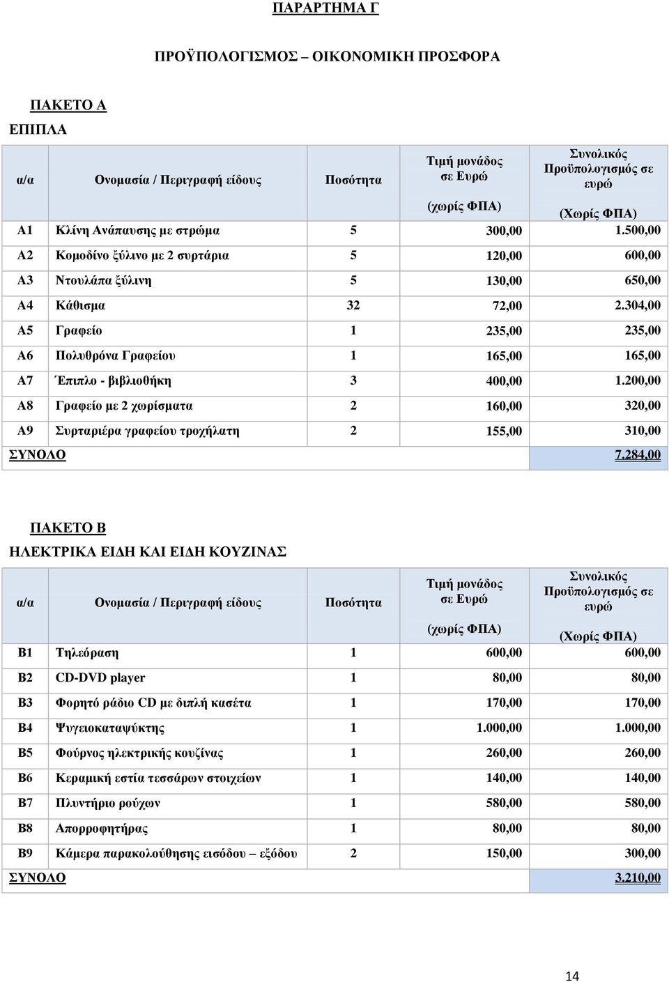 304,00 A5 Γραφείο 1 235,00 235,00 A6 Πολυθρόνα Γραφείου 1 165,00 165,00 A7 Έπιπλο - βιβλιοθήκη 3 400,00 1.