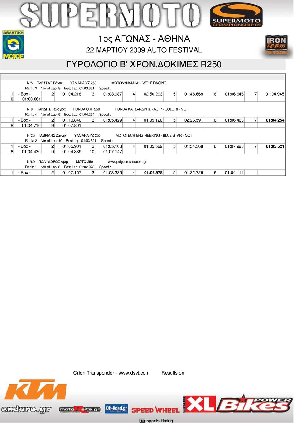 429 4 01:05.120 5 02:26.591 6 01:06.463 7 01:04.254 8 01:04.710 9 01:07.801 N 25 ΓΑΒΡΙΛΗΣ Ζαννής YAMAHA YZ 250 MOTOTECH ENGINEERING - BLUE STAR - MOT Rank: 2 Nbr of Lap: 10 Best Lap: 01:03.