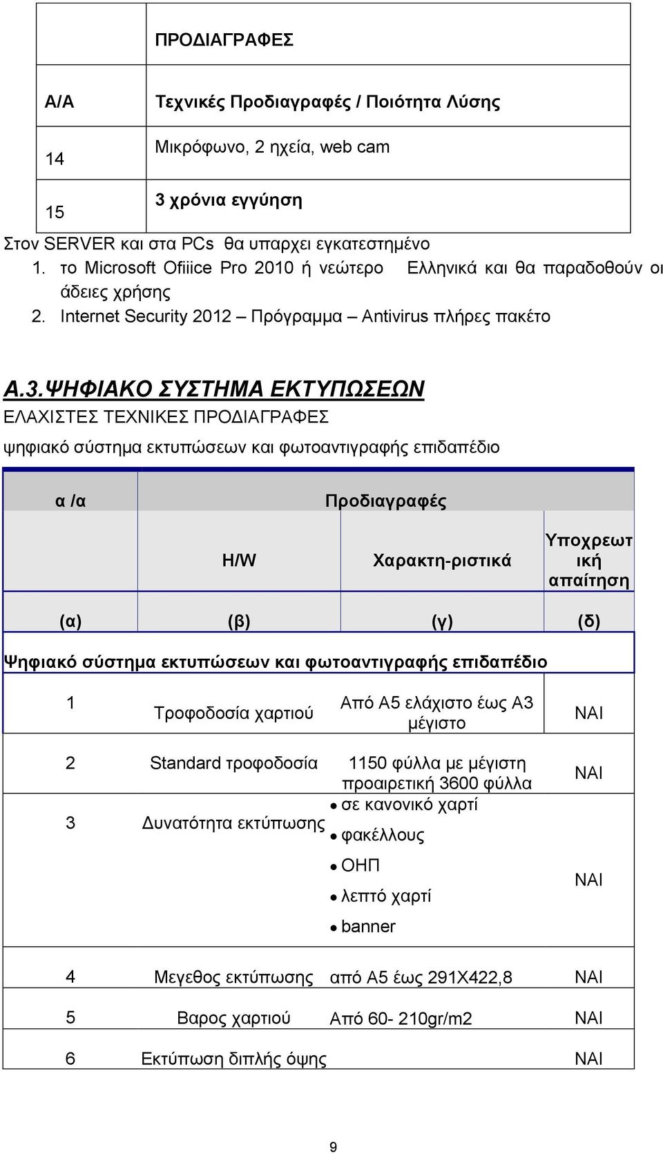 ΨΗΦΙΑΚΟ ΣΥΣΤΗΜΑ ΕΚΤΥΠΩΣΕΩΝ ΕΛΑΧΙΣΤΕΣ ΤΕΧΝΙΚΕΣ ΠΡΟΔΙΑΓΡΑΦΕΣ ψηφιακό σύστημα εκτυπώσεων και φωτοαντιγραφής επιδαπέδιο α /α Προδιαγραφές H/W Χαρακτη-ριστικά Υποχρεωτ ική απαίτηση (α) (β) (γ) (δ) Ψηφιακό