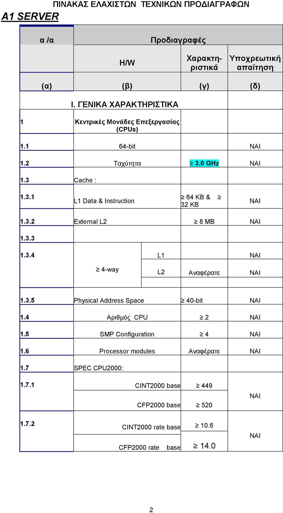 3.2 External L2 8 MB 1.3.3 1.3.4 L1 4-way L2 Αναφέρατε 1.3.5 Physical Address Space 40-bit 1.4 Αριθμός CPU 2 1.5 SMP Configuration 4 1.