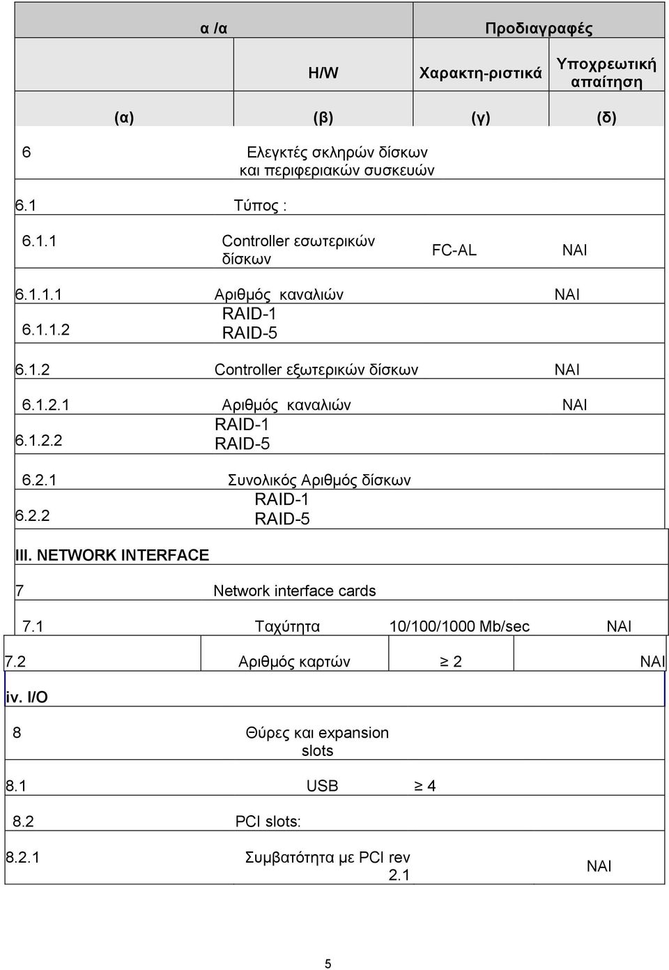 2.2 RAID-5 III. NETWORK INTERFACE 7 Network interface cards 7.1 Ταχύτητα 10/100/1000 Mb/sec 7.2 Αριθμός καρτών 2 iv.