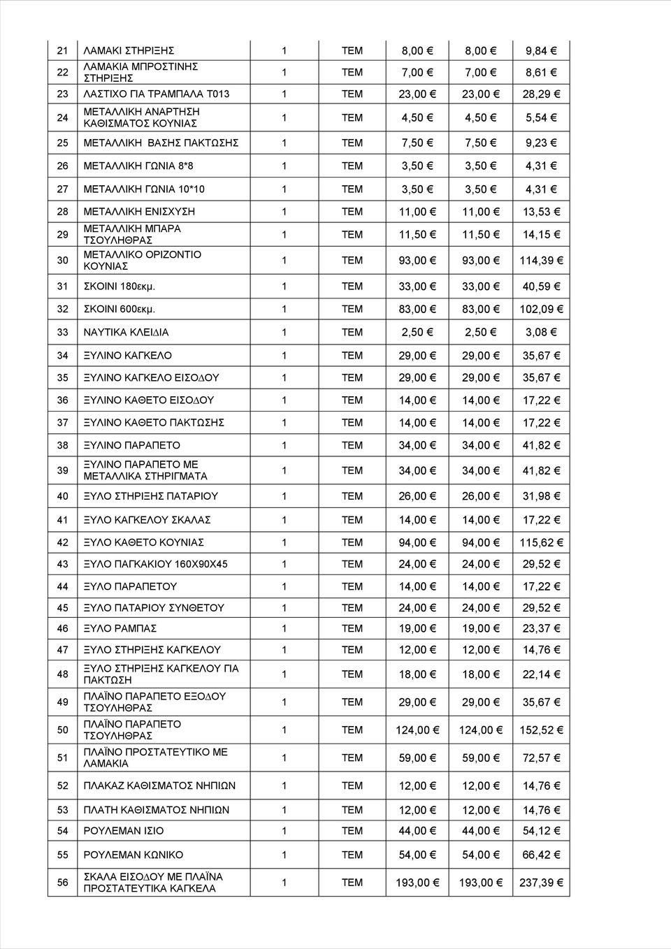 ΟΡΙΖΟΝΤΙΟ ΚΟΥΝΙΑΣ 11,50 11,50 14,15 93,00 93,00 114,39 31 ΣΚΟΙΝΙ 180εκμ. 33,00 33,00 40,59 32 ΣΚΟΙΝΙ 600εκμ.